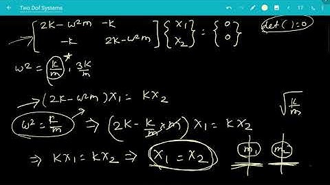 28: Free vibration of two dof system: natural frequencies and mode shapes