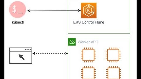 How to connect kubectl with your aws eks cluster