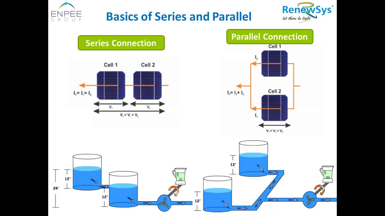Shading and its impact on solar panel reliability - YouTube