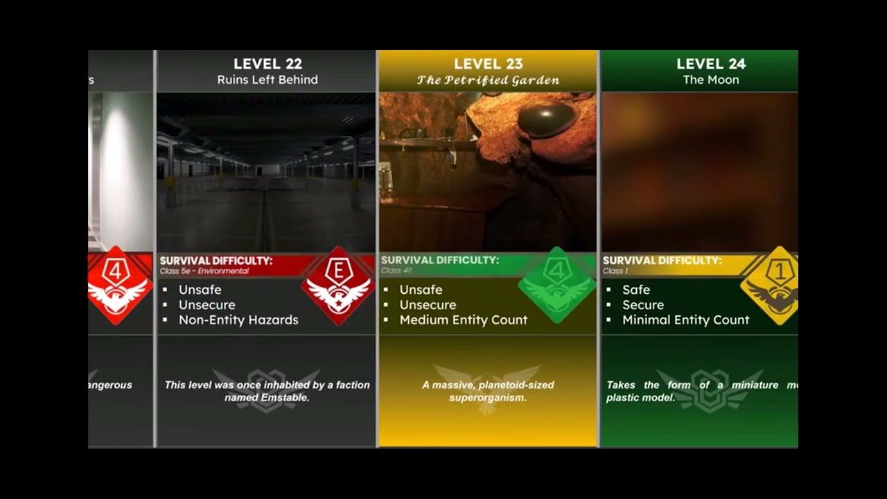 Backrooms every level 0-99 (backrooms level)