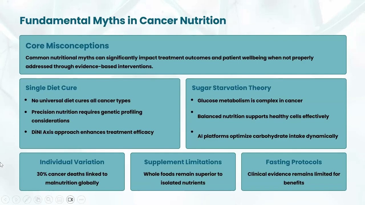 WIN Science Webinar   Debunking Nutrition Myths in Cancer Care