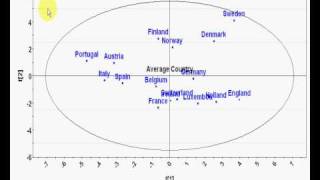 Pattern Recognition with Umetrics SIMCA P