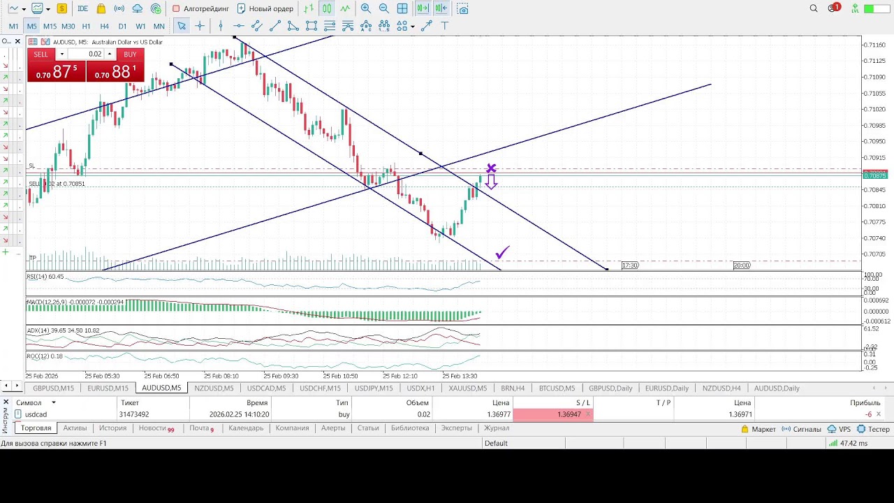 📊 Торговля Forex «Важные движения на рынке: торгуем и ищем новые возможности» Анализ, входы, прибыль