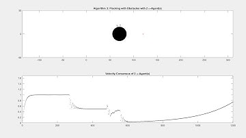 Collision Avoidance of Multi-Agent Systems: Part 1 - Matlab Simulation