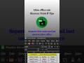 saparate first and last name in libre office || libre office calc -tips & tricks#libreofficecalc