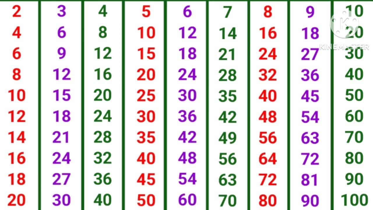 Tables 2 to 10, 2 se 10 Tak table, pahada 2 se 10, 2 se 10 table in ...