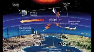 Is the 'Internet Apocalypse' Coming? Solar Cycle 25's Maximum Might Arrive Earlier And Hit Harder by DAHBOO77 38,058 views 10 months ago 4 minutes, 22 seconds