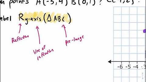 West Explains Geometric Reflections, Part 1