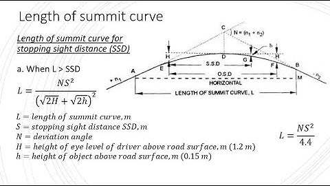 Transportation Engineering 2.24 (Vertical curves: Length of Summit curve)