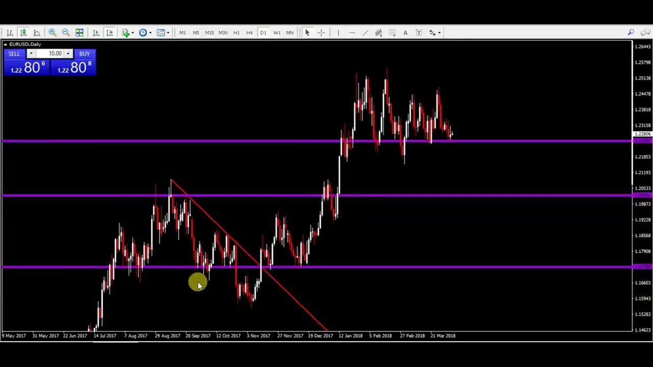 Explaining Trends and How to Draw Trendlines