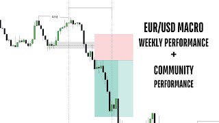 EU MACRO - WEEKLY PERFORMANCE | COMMUNITY PERFORMNCE | MALAYALAM
