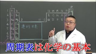 【高校化学基礎】物質の構成④　元素の周期表