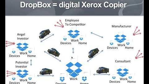 Virtual Data Rooms2016 - Secure File Sharing and Storing  Dropbox Vs  Virtual 01