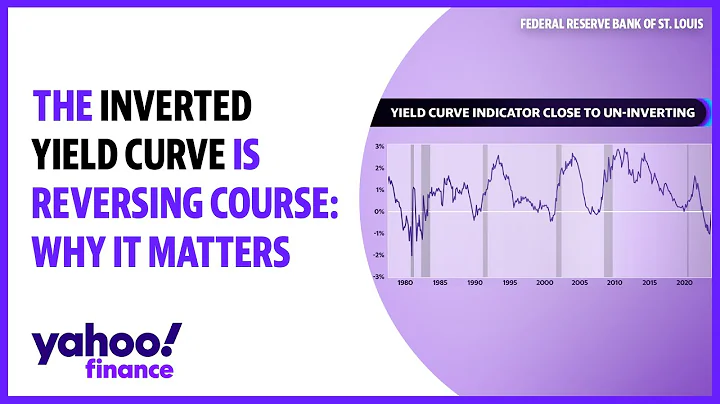 The inverted yield curve is reversing course, here is why it matters