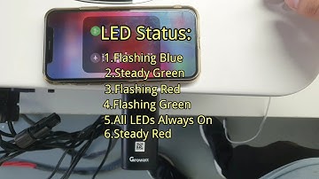 Growatt Datalogger LED States Explanations