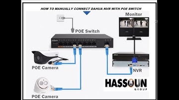 HOW TO CONFIGURE DAHUA NVR WITH EXTERNAL POE SWITCH