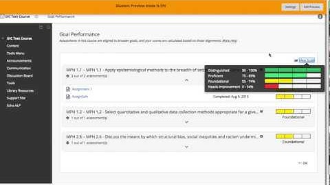 Goals Dashboard - Blackboard Learn Q4 2016