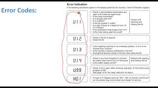 Panasonic Fully Automatic Washing Machine Error Codes U11||U12||U13|| U14||U99 ||H01