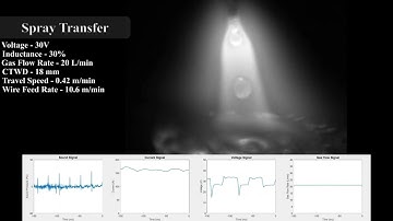 Slow motion Gas Metal Arc Welding (GMAW) transfer modes with synchronized signals