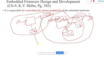 Unit 4 Embedded System Design Concepts Lecture 8