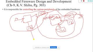 Unit 4 Embedded System Design Concepts Lecture 8
