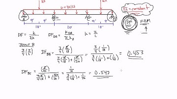 Moment Distribution Example 3: Part 2