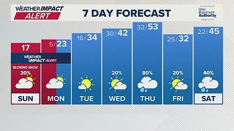 Sunday morning forecast | Dec. 14, 2025