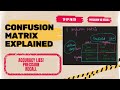 Confusion Matrix Explained Clearly | TP, FP, FN, TN | Accuracy, Precision, Recall, F1 Score