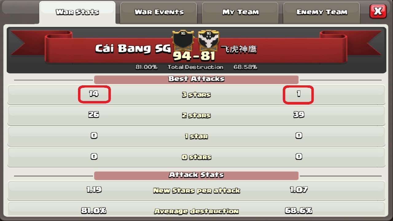 Cai Bang SG vs飞虎神鹰 (china) P1 | Bolaloon, Penta lava, Queen Walk, Miner| 3 stars| TH11| 