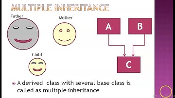 C++ for beginners | C++ in Tamil | Multiple Inheritance in C++ |  C++ Inheritance in Tamil