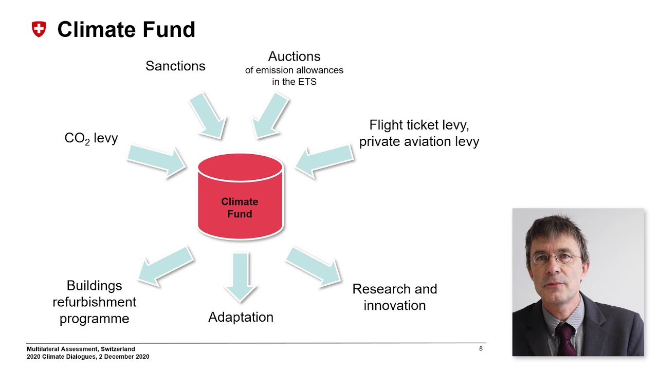 Switzerland’s video MA presentation during Climate Dialogues 2020