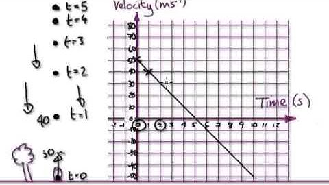 Video 654 - 1D Motion - Maximum Height