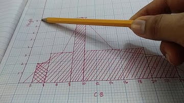 Histograms with unequal class intervals