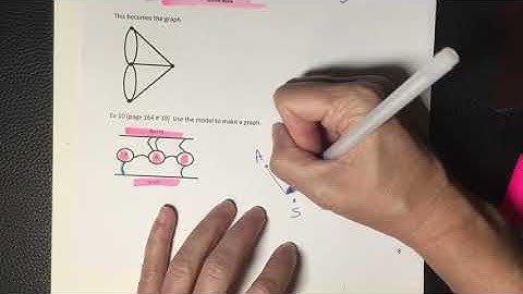 5.2 - Video 6 - Intro to Graphs
