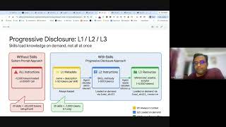 Agent Skills & Design Patterns with ADK!