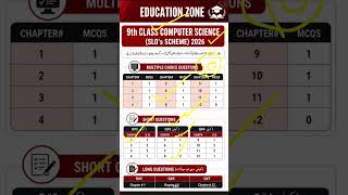 Computer Science Class 9th pairing scheme 2026