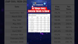 10 Things Every Investor Needs to Know