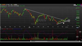 Movers And Shakers Panw Pot Kpti