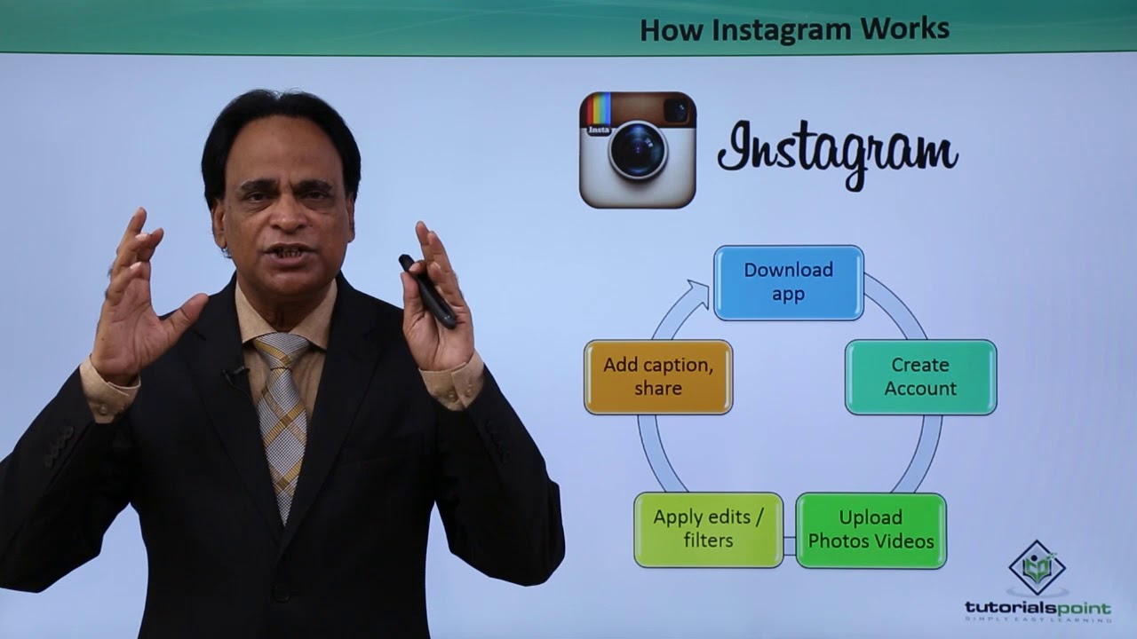 Instagram Marketing – Introduction