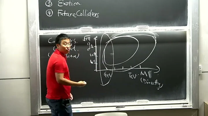 Zhen Liu Lecture 1 on BSM Collider Physics