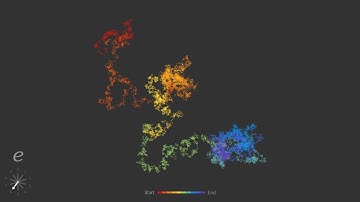 Number walk of first 100,000 digits of Euler