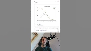 Auto-updating charts for PyTorch users