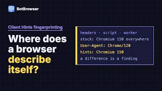 Client Hints Fingerprinting: Where a Browser Describes Itself
