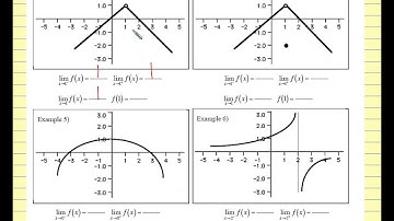 Pre Calc 2013 Limits - Graphical