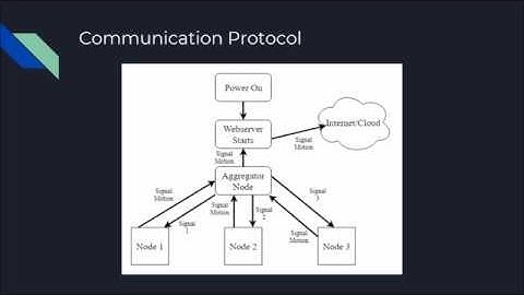 ECE2305 FInal LOFTUS,CARLSON,SHUMWAY,HASSAN