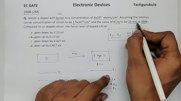 EC GATE 2008 2M - Doping and Fermi Energy level