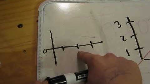 Understanding Residual Plots