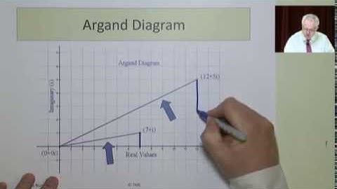 01 Complex Numbers - Introduction - Argand Diagram & Modulus - Slides 1 to 8