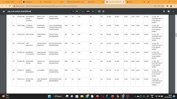 polytechnic college guest faculty merit list out  || engineering guest  faculty selection  list ||