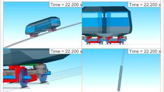 Famous Bradken Truck SIMPACK Model Wealth